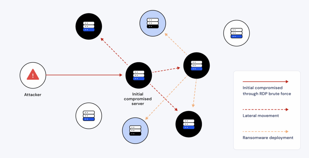 27 12 2025 simple lateral movement diagram